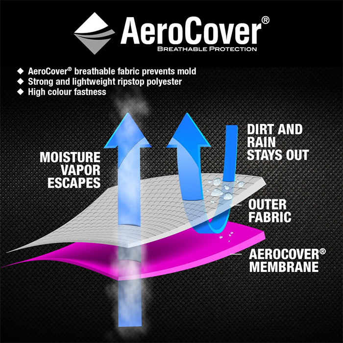 AeroCover-illustration-garden_furniture_cover